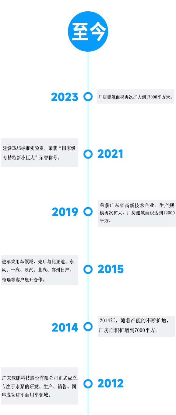 發展歷程.jpg
